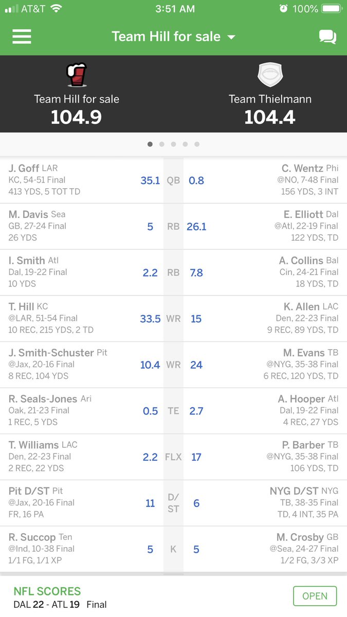 GAll7768's tweet photo. @670TheScore I went to bed needing 40 points and woke up a winner. https://t.co/nE2qbapUxO