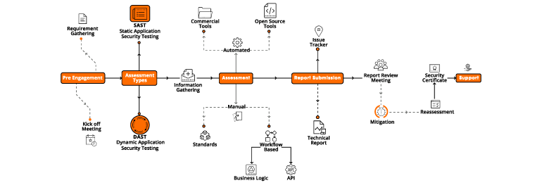 briskinfosec's tweet image. Don&apos;t Wait until its too late to secure your API(Rest and soap API) 
#API_Security #Rest_API #Soap_API #APISecurity #Security #Information_Security #Cyber_Security #Infosec #BriskInfosec #PenetrationTesting
goo.gl/JdTFSS