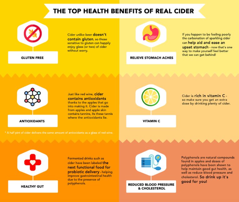 CraftyNectar's tweet photo. “An apple a day keeps the doctor away!" 🍎 💪🏻 #TuesdayThoughts

We created an infographic on the 'Health Benefits of Real #Cider' https://t.co/RsUTzlVgAm  #craftcider #realcider #noconcentrate https://t.co/QVedkR53Lt