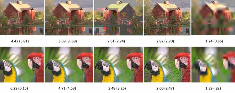 SfbTrr161's tweet image. Experts in #ImageQualityAssessment want to supply quality metrics that can predict perceived quality automatically and accurately for digital images that are shown on different computer devices. Read about the results by @mohsenjenadeleh on bit.ly/2S1Tqso. @unikonstanz
