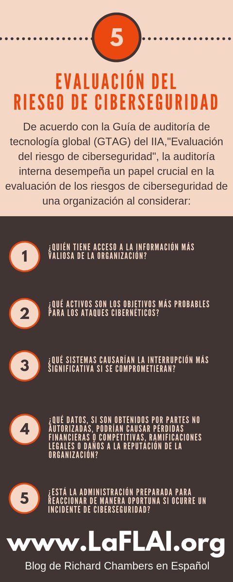 Auditores_LATAM's tweet photo. INFOGRAFÍA

"parte del alcance de la auditoría interna debe ser evaluar la cultura cibernética de la organización y ayudar a construir una que sea cibernética" El Blog de Richard Chambers 

#AvancemosJuntos #SomosFLAI https://t.co/Z8cutbJkFN