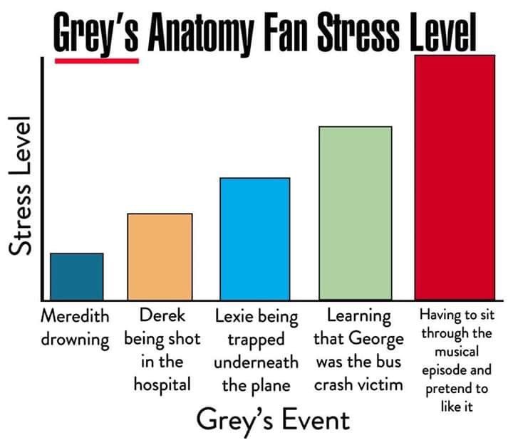GreysAnatomyHD's tweet photo. https://t.co/sTJr2HVDzU