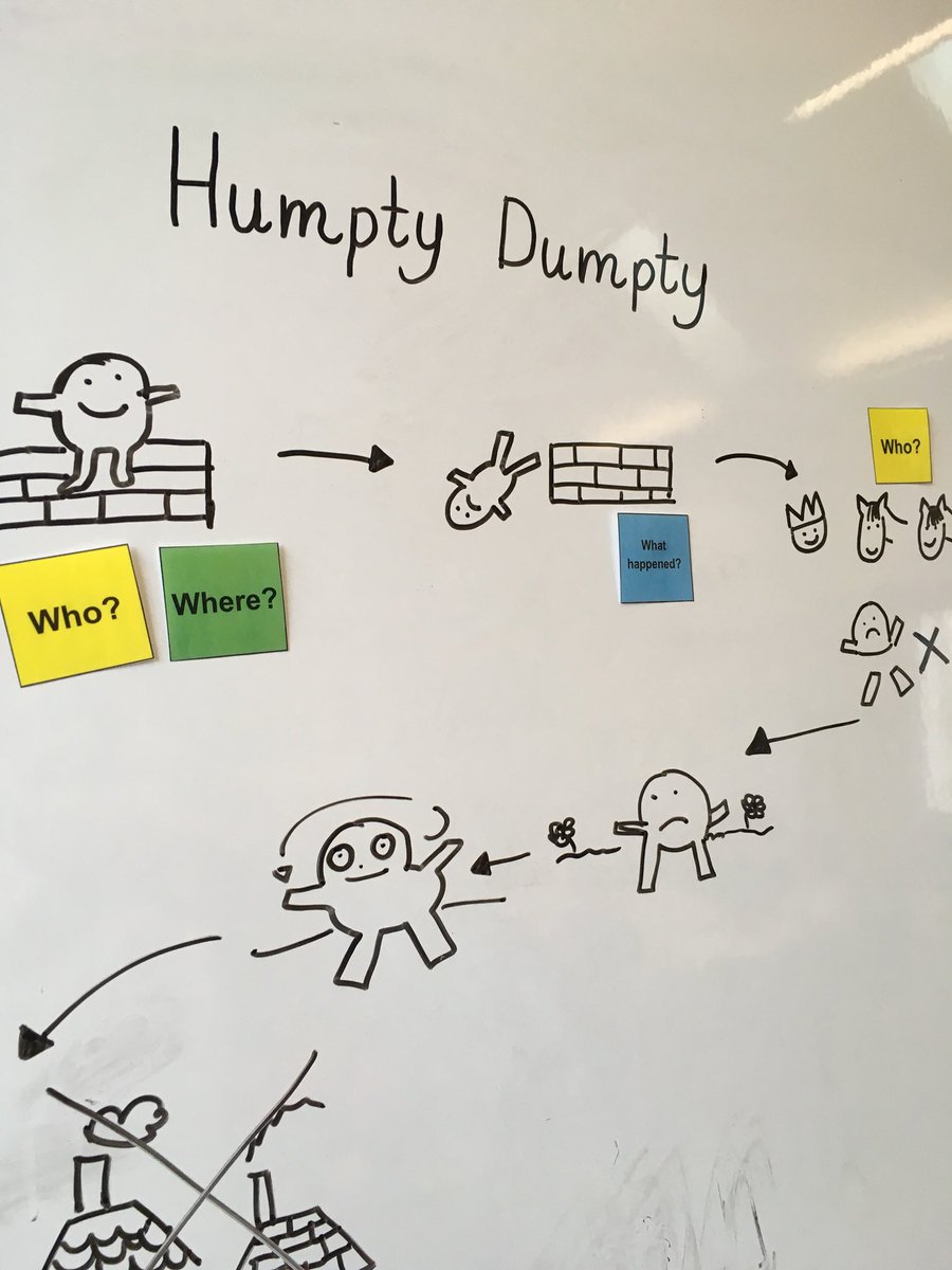 maree_nairn's tweet photo. We are retelling Humpty Dumpty using a story map and will share these with nursery this afternoon #orallanguage #developingnarrative @LundavraPrimary @worldrhymeweek https://t.co/LDPWu3t7PV