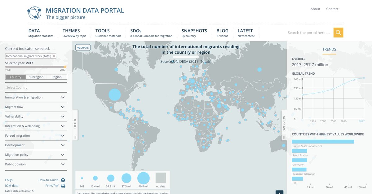 CPCpopulation's tweet image. Ann is presenting the Migration Data Portal, which aggregates data from @UNmigration, @OECD, and more sources.  migrationdataportal.org/?i=stock_abs_&amp;amp;… #bapserc