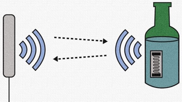 AmhsrJ's tweet photo. A #wireless system that leverages RFID stickers already present on various edible products to sense potential #food_contamination without the requirement of any hardware modifications, has been developed.
https://t.co/u5OALiOEVx https://t.co/NG9McWv54O