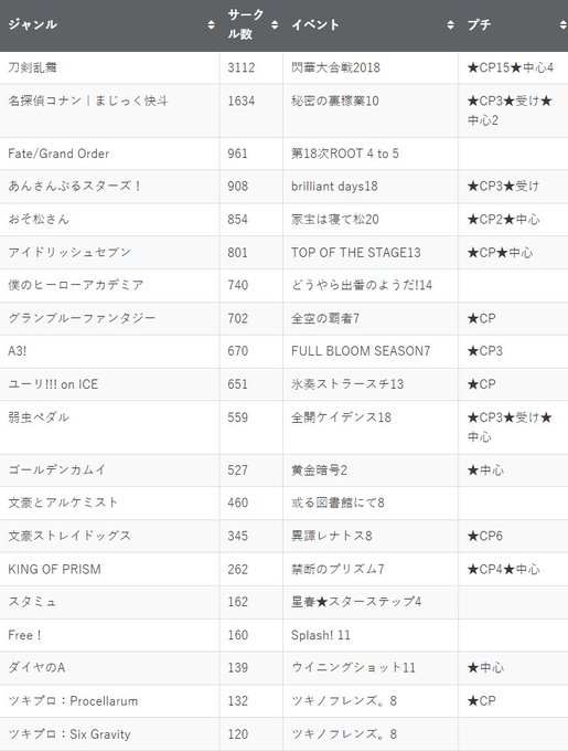 あのアレどこ Anodoko 2018年11月 Twilog