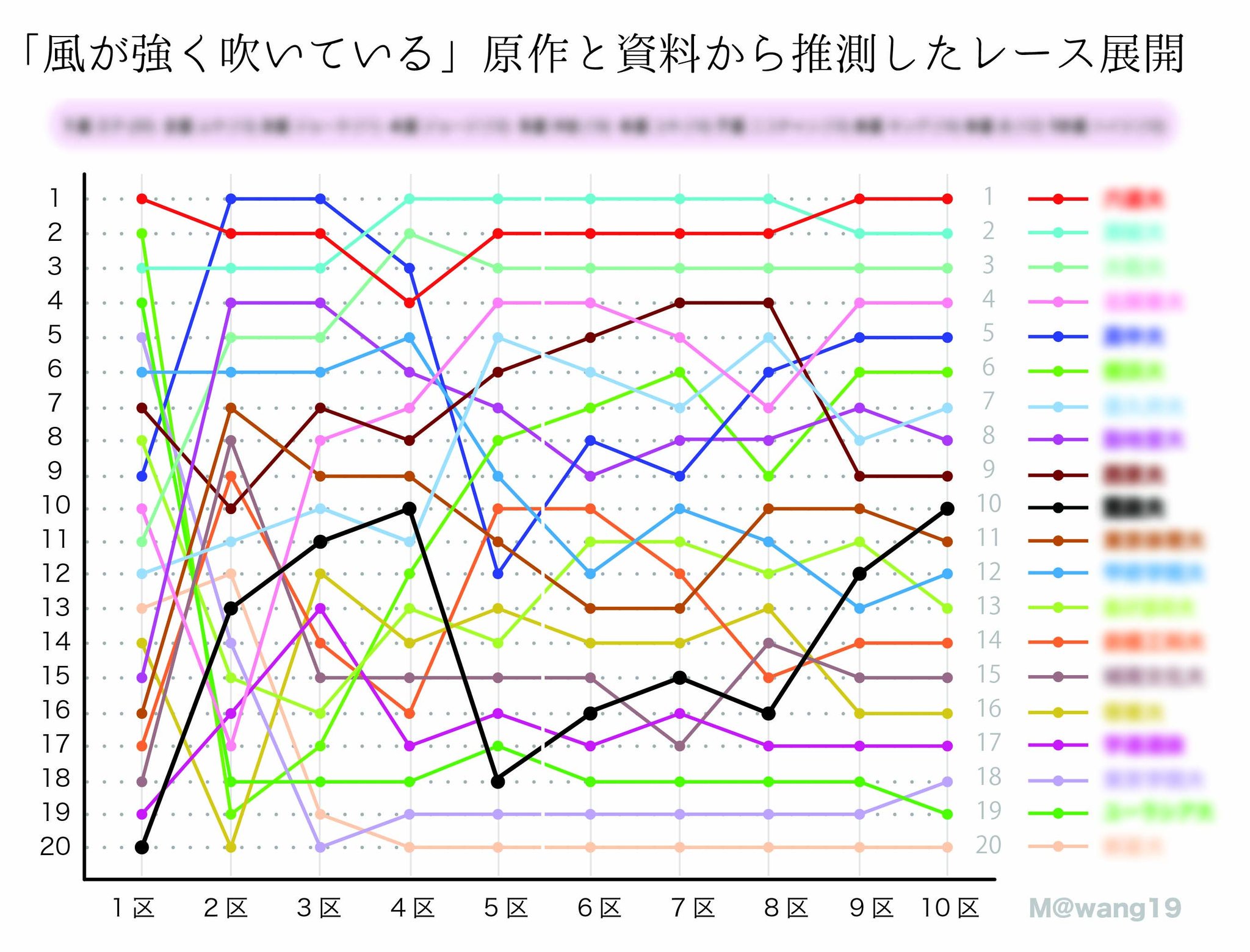 風が強く吹いている まとめ Twitter