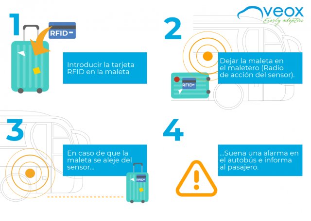 veox_es's tweet photo. @veox_es lanza un nuevo sistema de control de equipaje por RFID. el lanzamiento de un nuevo sistema de control de equipaje a través de RFID (identificación por radiofrecuencia). Descubrelo en nuestro blog.
https://t.co/j33A2F0pyW
#VEOX #Transporte #nubebus #tecnologia https://t.co/6pfhEjG4wV