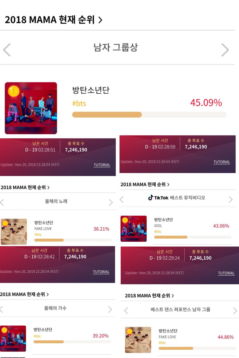 RootingFor_BTS's tweet photo. #MAMAVOTE #BTS #MnetAsianMusicAwards
#Mwave #MwaveGlobalFansChoice
#FAKELOVE https://t.co/KLkqzBkUkR