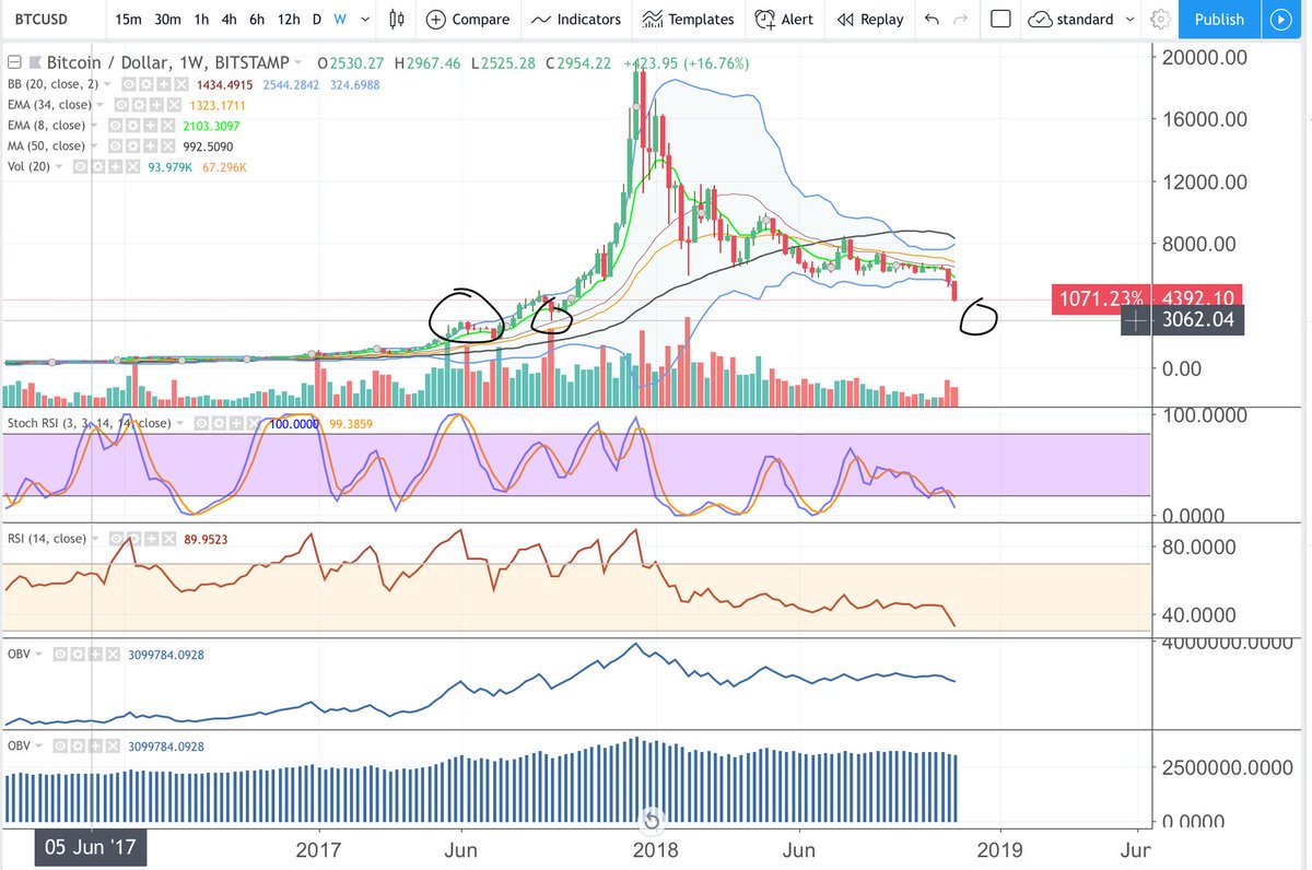 Cheds Trading tweet media