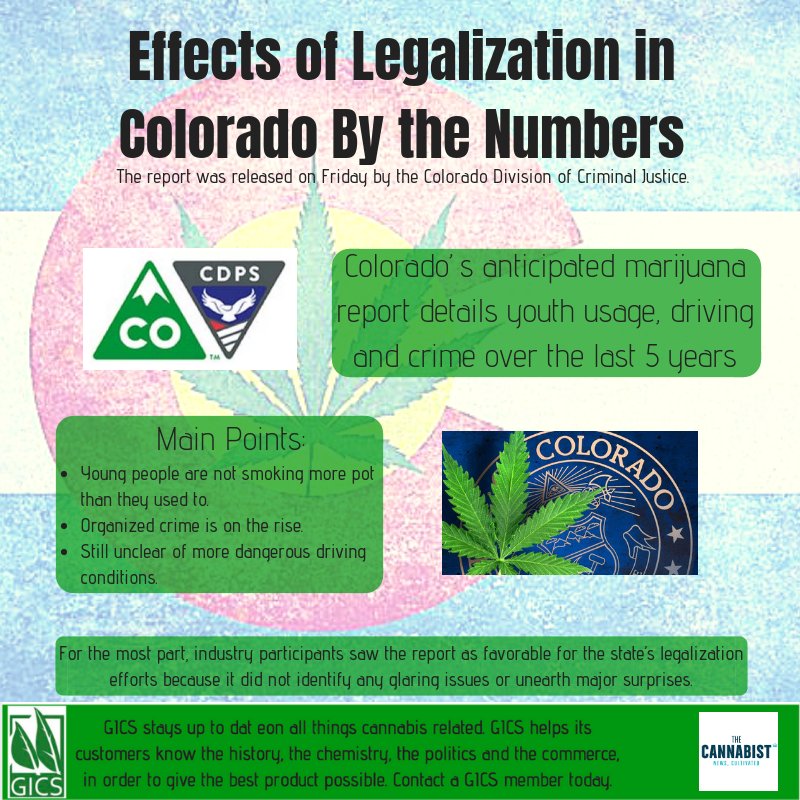 cannabisbuild's tweet photo. The DOJ of Colorado has released a study on the statistical effects cannabis legalization. Five years into the legalization of cannabis has not negatively effected its citizens. Ask a GICS member for more info.
-
-
-
#GICS #colorado #research #legalization #mmj #marijuana https://t.co/482JgQh8px