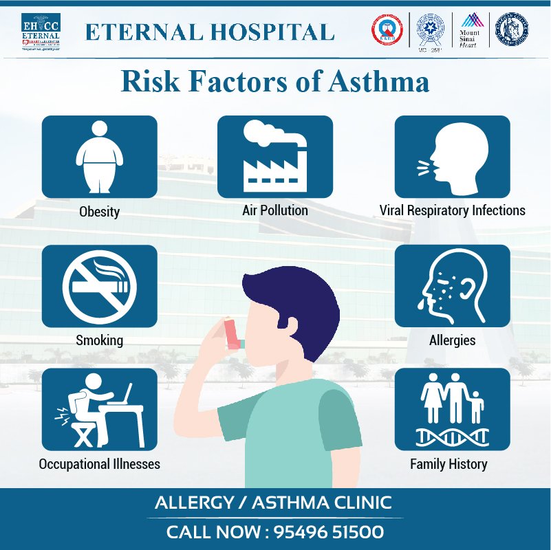 Asthma Risk Factors