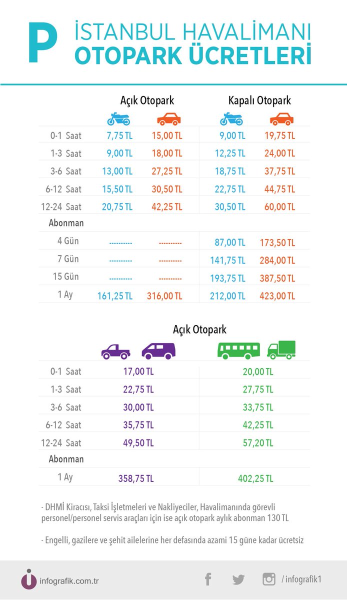 infografik1's tweet photo. #istanbulhavalimanı #otopark ücretleri. https://t.co/X42EeXIgMd