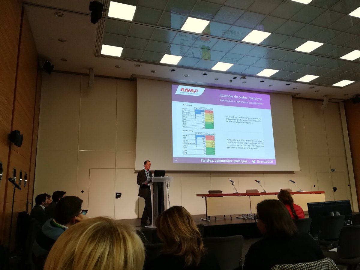 anap_sante's tweet photo. [#cercleOSH] Les échanges reprennent cet après midi ! Age, RUM, provenance/destination du #patient... Christine Kiener &amp; Thierry Mulsant @anap_sante testent 1 nouvel outil d’analyse des durées de séjour #clinique pour ajuster la prise en charge. Avec Hiep Ngo &amp; Fabien Guinefoleau https://t.co/whOcFl1mXD