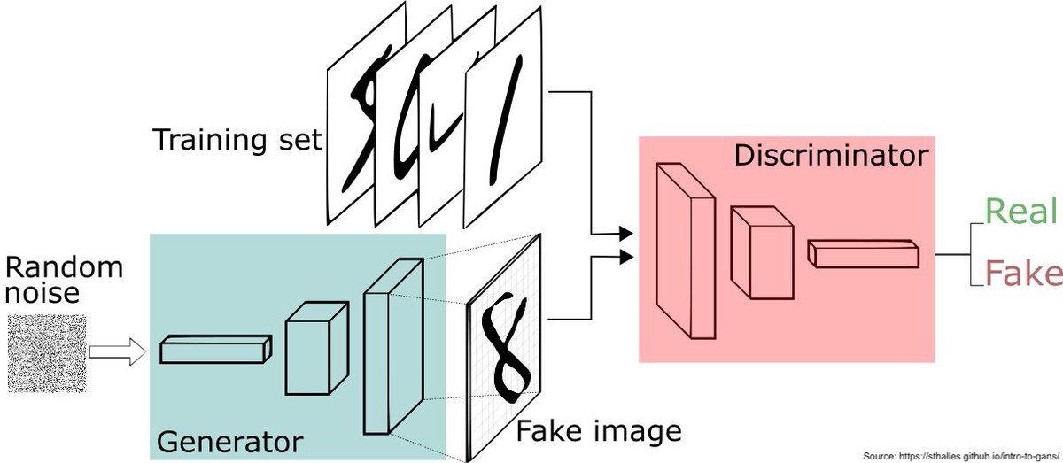 jamesmedd's tweet photo. I'll be speaking on a panel at @eagle_labs_sal's next AI Frenzy event, most likely getting shirty about generative adversarial network, which output images you can apparently sell for lots of money. Register free: https://t.co/E9vaRI6Ph3 https://t.co/u7K2HOCzwd