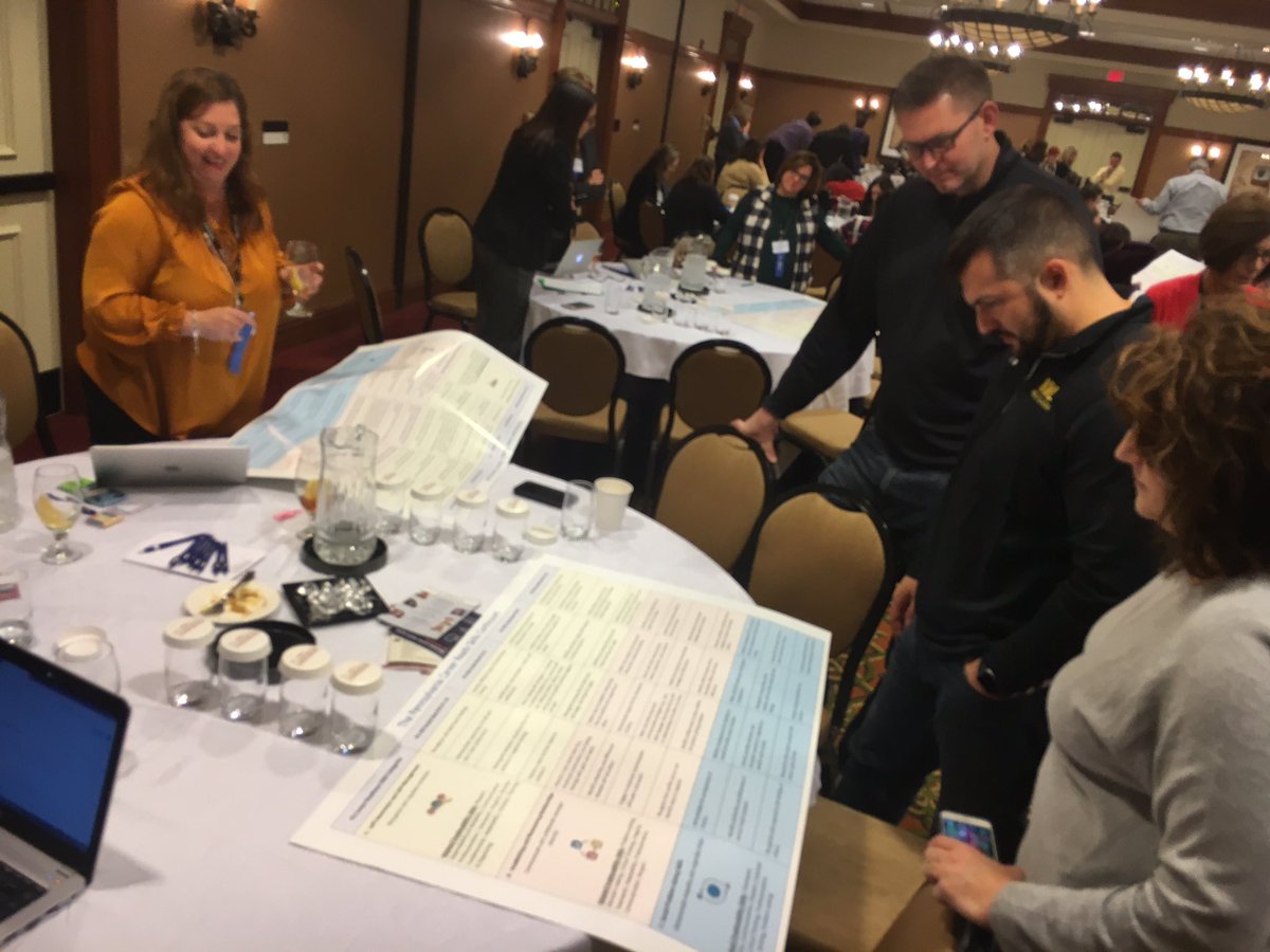 mqroth's tweet photo. Dr. Jean Dyszel facilitating our learning around Career Ready Skills Continuum #PASCD2018 https://t.co/DZUfn2gPxP