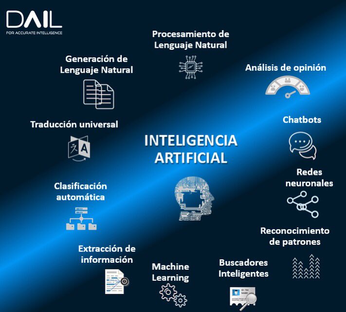 DailSoftware's tweet photo. @nuriaoliver hace un recorrido histórico sobre la #IA y expone el landscape tecnológico de la IA. Os dejamos el landscape de #DAILSoftware @muyinteresante #MuyINteresanteIA #MasInteligenciaMasPoder #InteligenciaArtificial https://t.co/SdTBpdkwSK