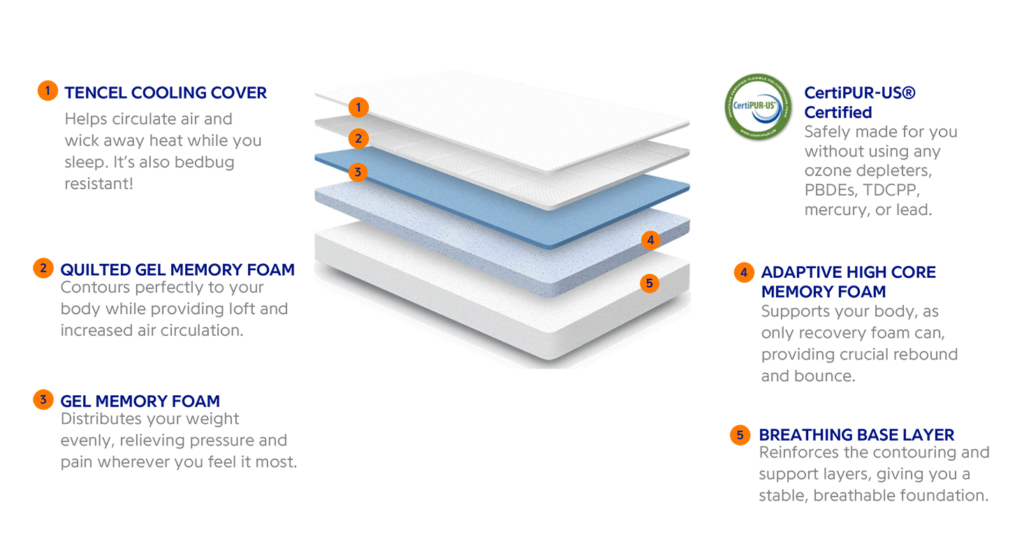 goodbed's tweet photo. Hey sleep-lovers!  Thanksgiving is here, so we thought we'd give you something extra to be thankful for...the chance to WIN a comfy new memory foam mattress from @nectarsleep on Dec 4th!!  Follow @goodbed or RT to enter! https://t.co/o1eVGabnRZ   #mattress #giveaway https://t.co/SDxzcCbGj2