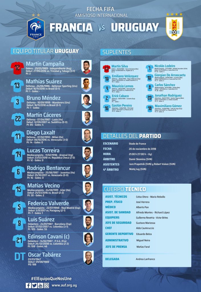 اعلام ترکیب تیم ملی فرانسه و اروگوئه(عکس)
