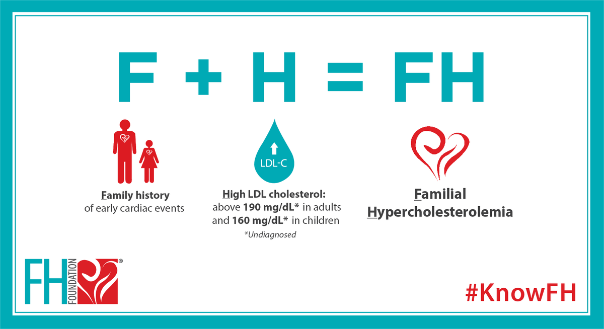 The Fh Foundation On Twitter Thanksgiving Is A Great Time To Ask