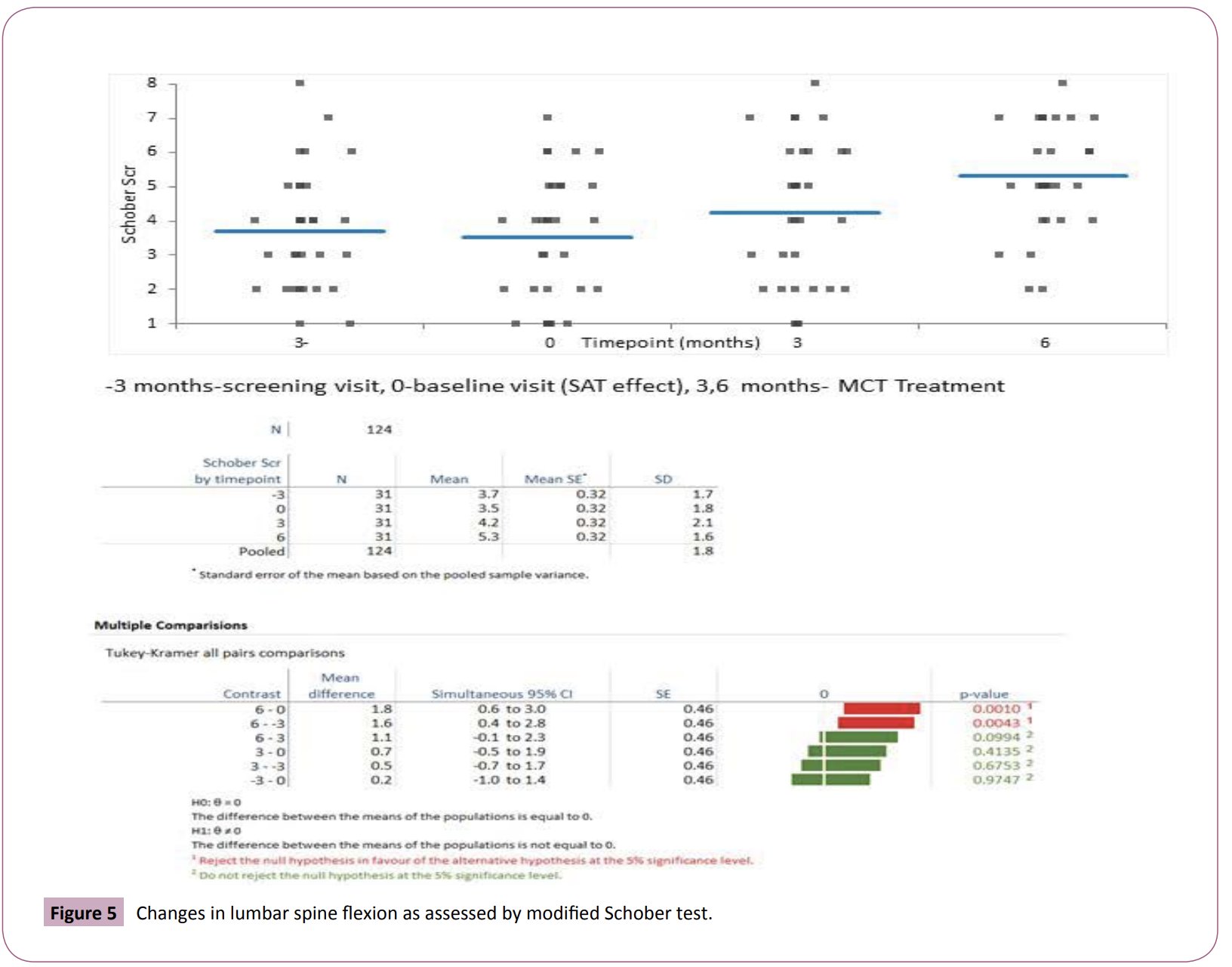 Dr Caplan on Twitter "MJBit "Patient Reported at 3 months
