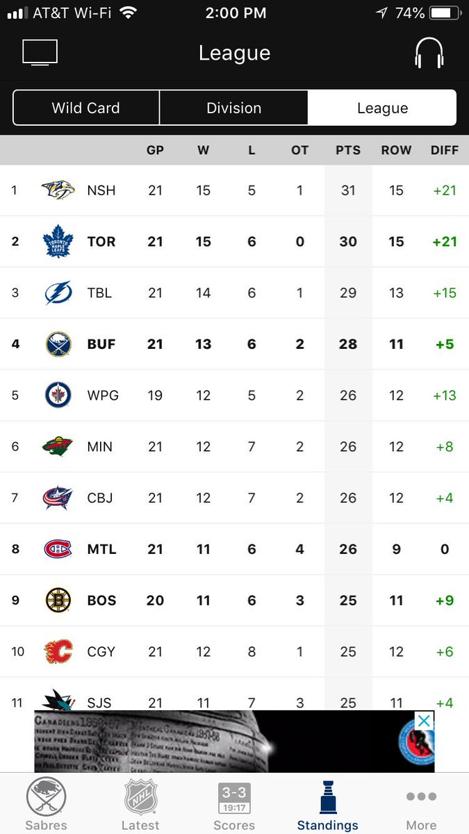 So how many of you just keep staring at this today? #Sabres