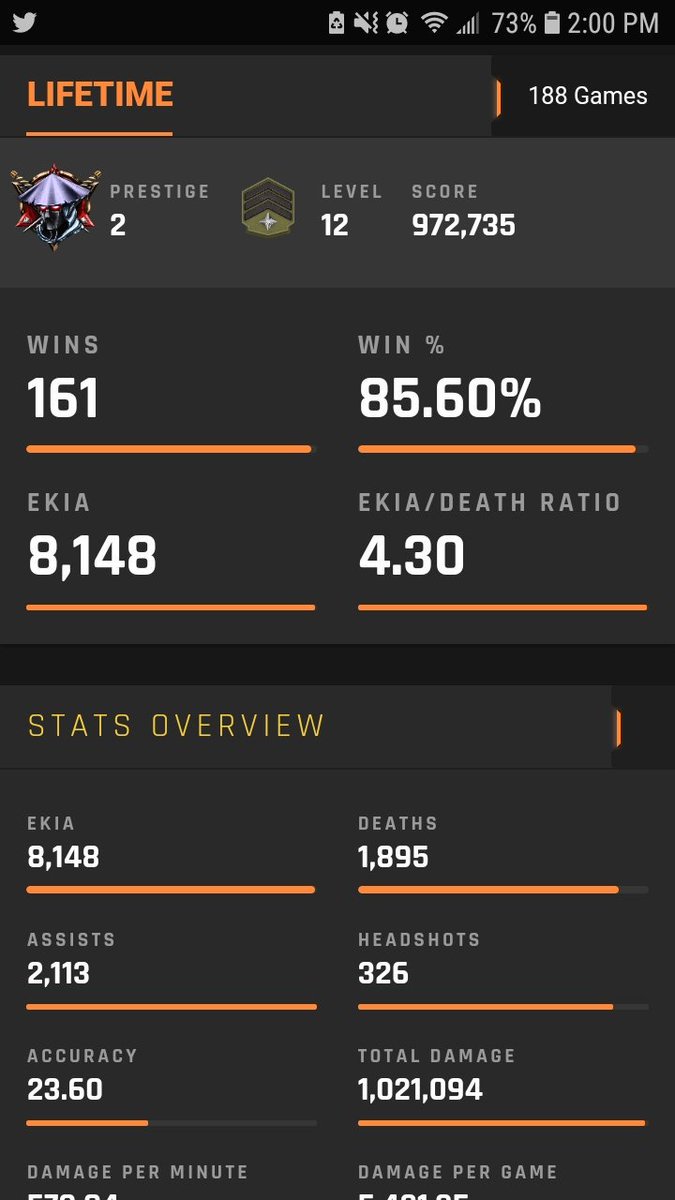 ACodPubstomper's tweet image. My stats at Prestige 2