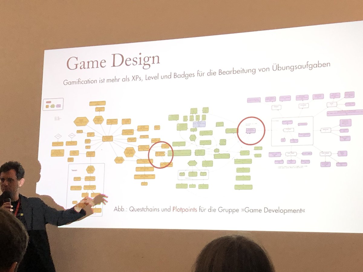 Advances in Conceptual Modeling - Challenging Perspectives: ER