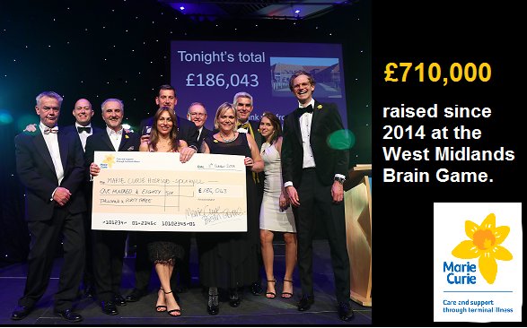 MarieCurieWM's tweet photo. We would like to say a huge thank you to all who attended our West Midlands Brain Game in October- we raised our highest amount yet- £186,043! we could not have done it without your support and we hope everyone enjoyed it as much as we did! https://t.co/3qIefXLn7Y
