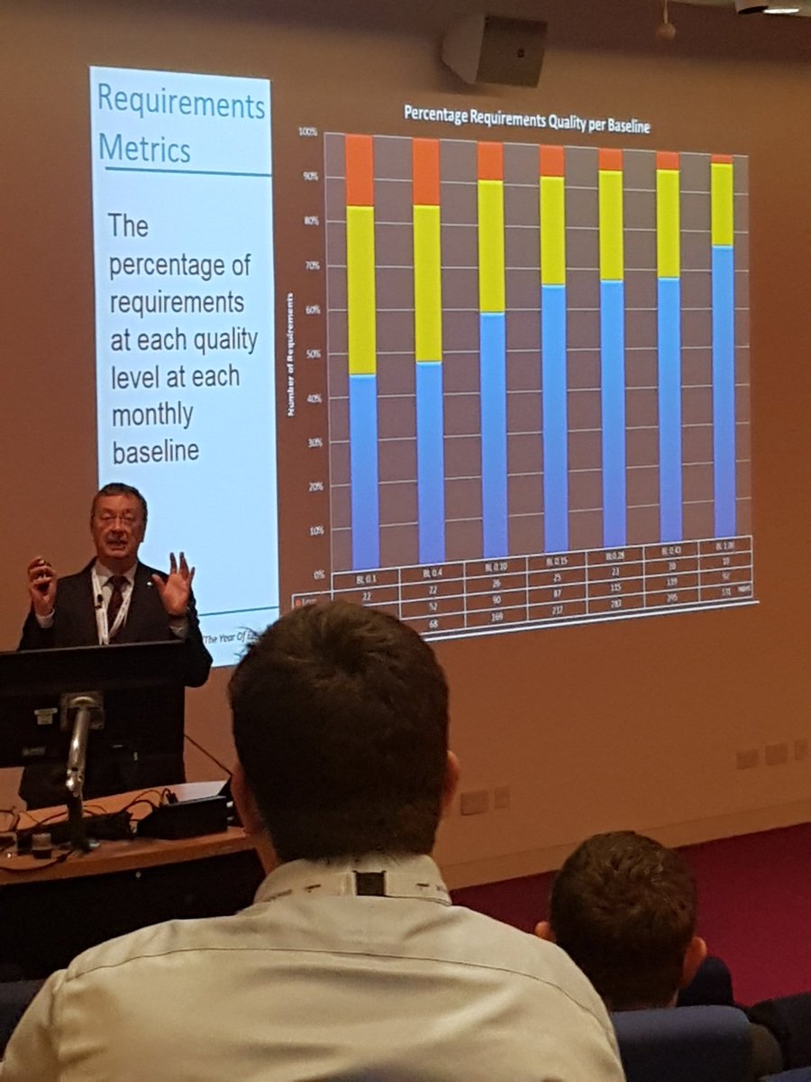 SyntheSysNews's tweet photo. How many requirements? Don't care. How many good ones more valuable #ASEC2018 https://t.co/jbbMIPZJQ7