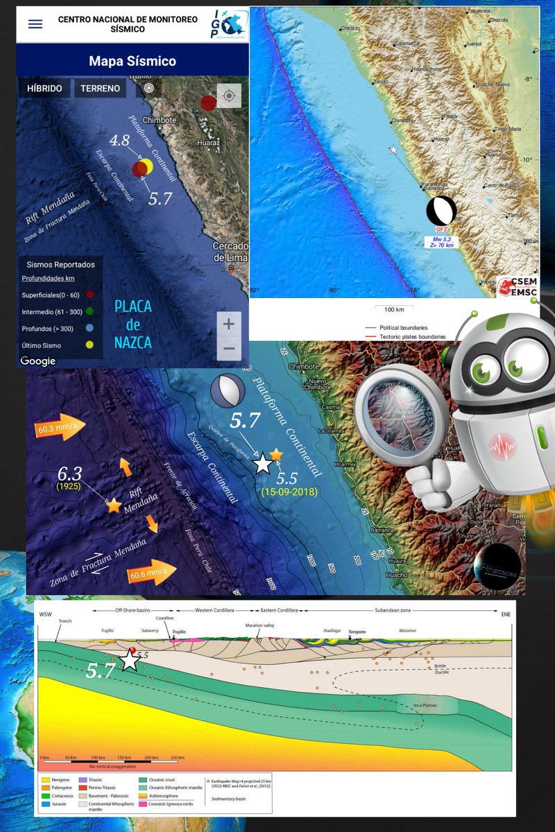 EQuake_Analysis's tweet photo. @Sismos_Peru_IGP Evento con epicentro #submarino en la Plataforma Continental Inferior (Cuenca Submarina #Salaverry) y generado en la Placa subductada de #Nazca (evento intralosa o "#Intraslab") con mecanismo de ruptura por Falla Normal (proceso #extensional). https://t.co/sHyRse2K71