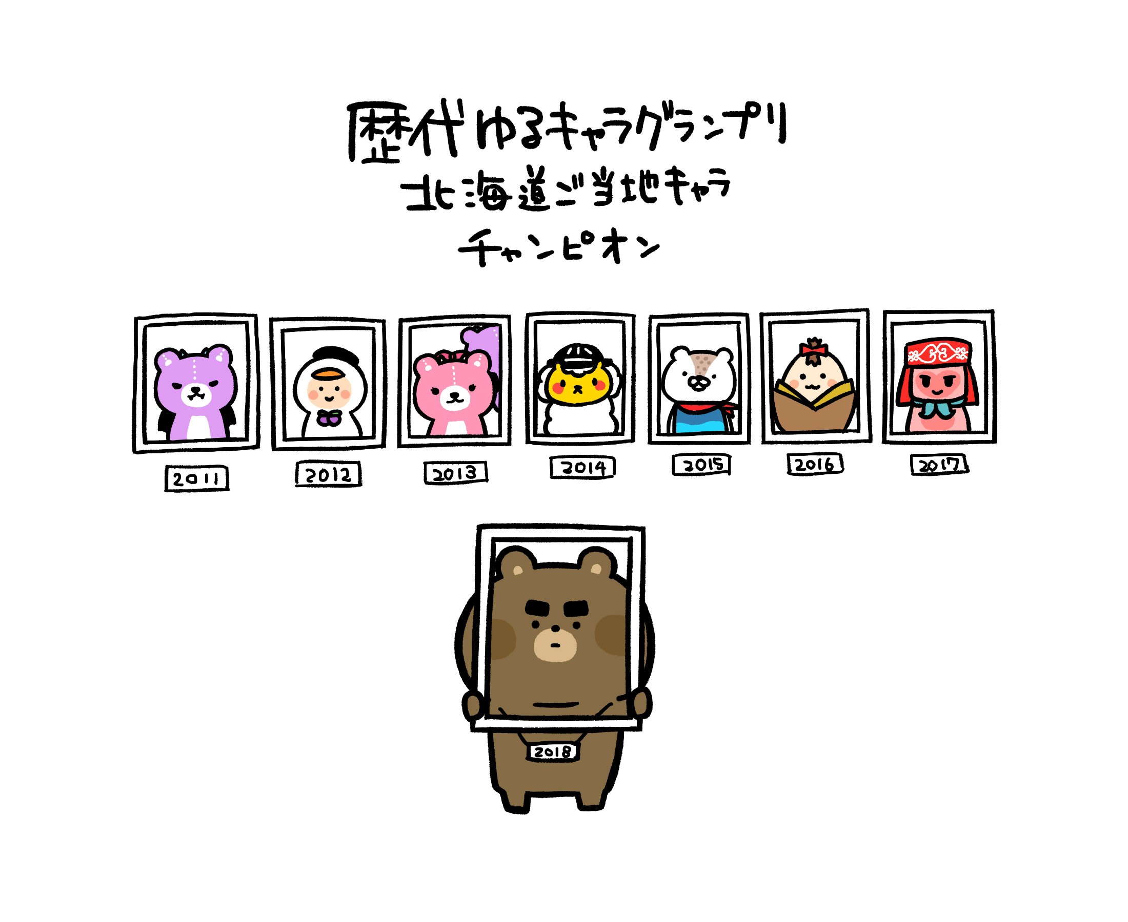 べやパパ 北海道弁 歴代ゆるキャラグランプリ北海道ご当地キャラチャンピオン 11 18年 ゆるキャラグランプリ アックマ とまチョップ コアックマ ジンギスカンのジンくん あさっぴー きたひろまいピー ニポネ やべーべや T Co