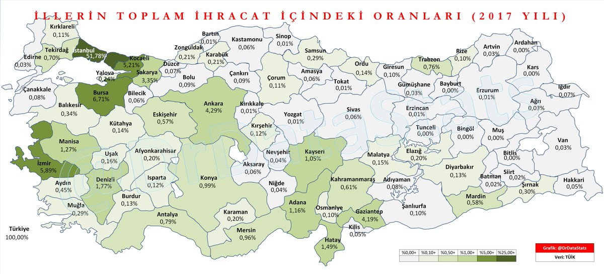 DrDataStats's tweet photo. 2017 yılında Türkiye'nin toplam ihracatında illerin desteği nedir?

1-#İstanbul: %51,78
2-#Bursa: %6,71
3-#İzmir: %5,89
4-#Kocaeli: %5,21
5-#Ankara: %4,29
6-#Gaziantep: %4,19
7-#Sakarya: %3,35
8-#Denizli: %1,77
9-#Hatay: %1,49
10-#Manisa: %1,27
11-#Adana: %1,16
12-#Kayseri: %1,05 https://t.co/r750JCIc6z