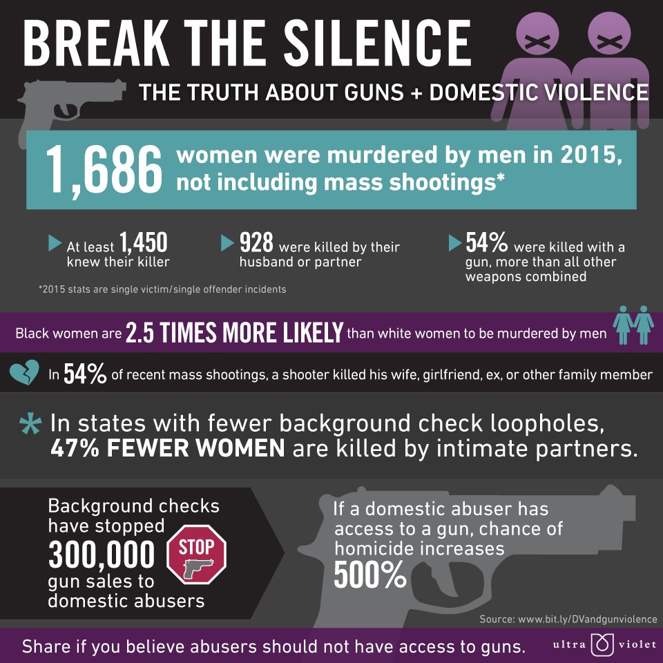 UltraViolet's tweet photo. Last night, Dr. Tamara O'Neal was murdered by her ex-fiance at #MercyHospital. He then killed police officer Samuel Jimenez and pharmacy resident Dayna Less. 

If we don't take misogyny and violence towards women seriously, these shootings will continue to happen. https://t.co/65QJg1Lrq7