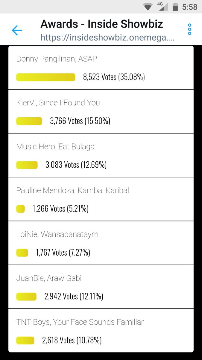 CabrejasRenalyn's tweet photo. Nakakapagtaka. Tlga tong result..d umaalis sa 40percnt🤔🤔
#PlayHouseToTheRescue #PushAwardsDonkiss #KISSESforUniSilverTIME https://t.co/znzhOImpoW