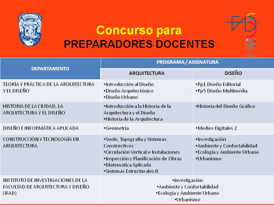 FadLUZ's tweet photo. @ComunidadFADLUZ Si estas interesado en ser Preparador Docente en @FadLUZ,  ahora tienes la oportunidad. Mayor información, Secretaría del Consejo de la Facultad de Arquitectura y Diseño, ubicada en el Núcleo Técnico de LUZ @Extension_FAD #TodosSomosFAD RT https://t.co/RBbLAOSNiL