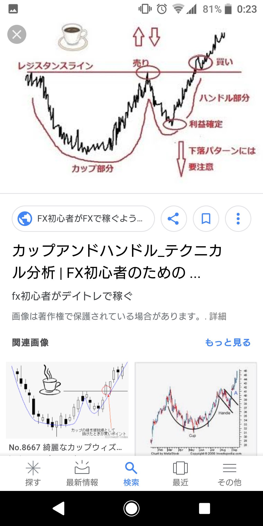 カップアンドハンドル Twitter Search Twitter