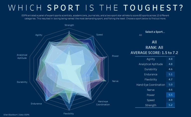 infolabUK's tweet photo. Looking for a simple way to make a #RadarChart? Here's everything you need to know: https://t.co/QDOG9ESXzd via @ellenblackburnn https://t.co/zRQ6QMLsie