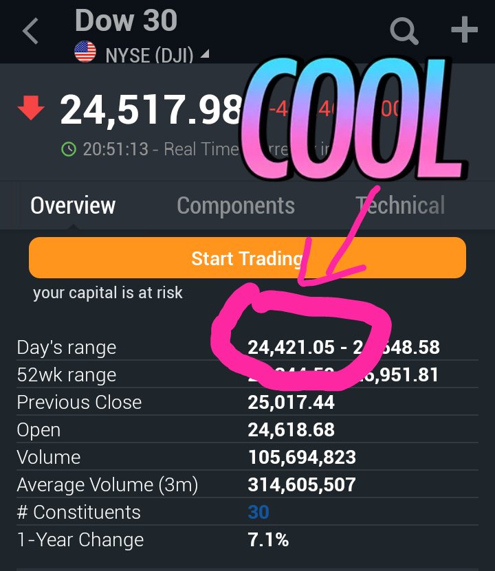 CAPratik_INDIAN's tweet photo. Dow Jones My Level and Days Low🤘
@preeti11082
@iBaibhavGupta
@Neha_trade
#dowjones #Nifty #Mylevels https://t.co/u3tqMSalzi