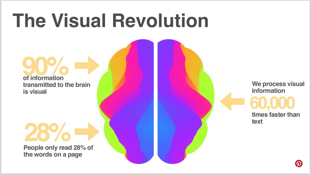 seopowersuite's tweet photo. Pinterest on visual search: key takeaways ๐https://t.co/9qL9P4bTDa @sewatch #Pinterest #VisualSearch https://t.co/kk6Ksd4W40