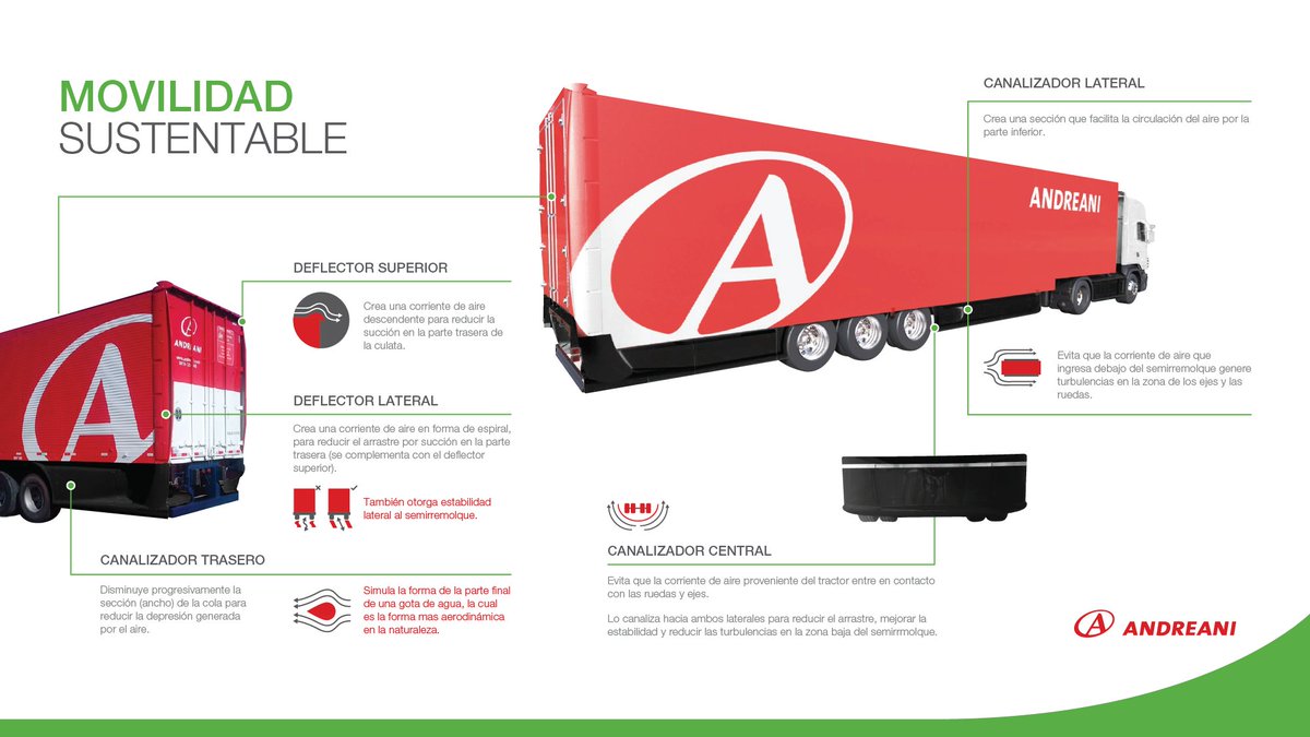 AndreaniOk's tweet photo. Nuestro aporte al 'Programa Transporte Inteligente' de @Eficiencia_Ar @MindeTransporte y @AmbienteNacion, que busca la #EficienciaEnergética en el  Transporte de Cargas 🚛🌎 👉🏻🔗https://t.co/Z7inScVQKc
#LogísticaSustentable #MovilidadSustentable https://t.co/AIZ8MIaXQy