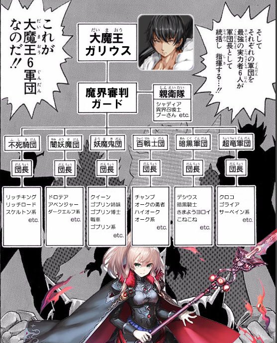 Marc 社畜王子 V Twitter 大魔王6軍団 千年戦争アイギス アイギスコラ画像