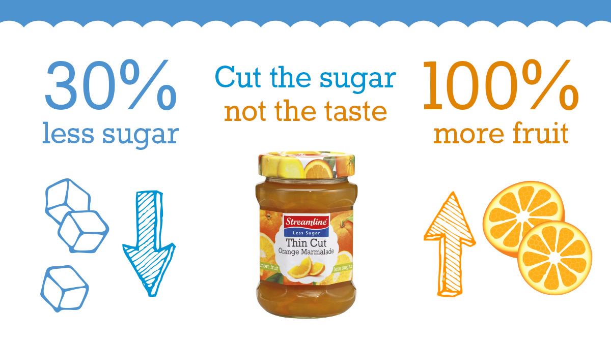 Streamline Foods UK (@uk_streamline) on Twitter photo Craving some sunshine? Spread it on your morning toast! Streamline Seville Orange Thin Cut #marmalade contains 30% less sugar and double the fruit compared to standard marmalades. Available from <a href="/asda/">Asda</a>, <a href="/DiscoverBudgens/">Budgens</a>, <a href="/coop_food/">Your Coop Food</a>, <a href="/BoothsCountry/">Booths Supermarket</a> Craving some sunshine? Spread it on your morning toast! Streamline Seville Orange Thin Cut #marmalade contains 30% less sugar and double the fruit compared to standard marmalades. Available from <a href="/asda/">Asda</a>, <a href="/DiscoverBudgens/">Budgens</a>, <a href="/coop_food/">Your Coop Food</a>, <a href="/BoothsCountry/">Booths Supermarket</a>