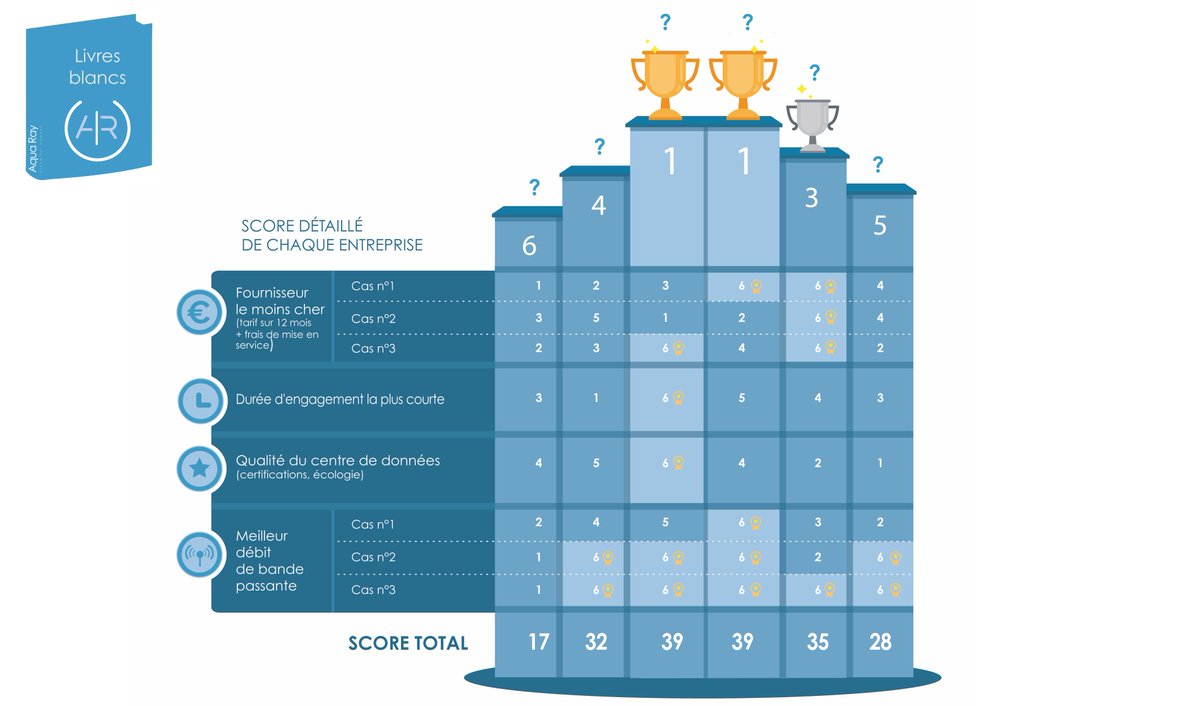 Services Marketing: Managing the Service