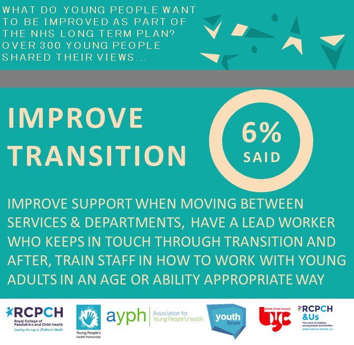 AYPHcharity's tweet photo. Young people want more support & better transitions between services & departments, with a designated worker & age appropriate training. Positive transition experiences have an important impact on health & wellbeing. #YPHealthMatters #WorldChildrensDay #10YP #NHSLongTermPlan https://t.co/E9GwCbJBRk