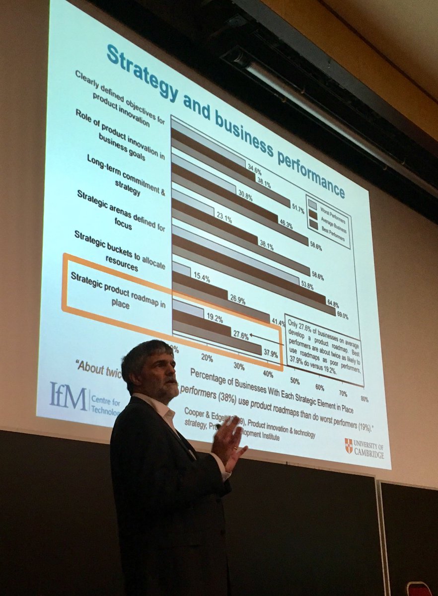 tim_minshall's tweet photo. .⁦@IfMCambridge⁩ ⁦@Cambridge_Eng⁩’s Dr Rob Phaal sharing insights on #technologyroadmapping with grad engineering students https://t.co/pO0idrGLny