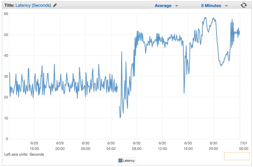 bitcap's tweet photo. Handling 1 Million Requests per Minute with Go https://t.co/bvzOduAwFG #golang https://t.co/fqjB3KOWsq