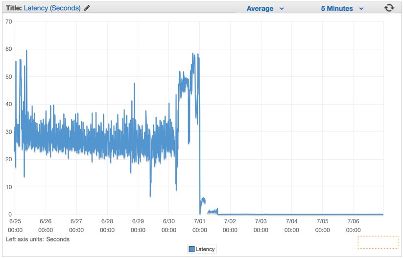 bitcap's tweet photo. Handling 1 Million Requests per Minute with Go https://t.co/bvzOduAwFG #golang https://t.co/fqjB3KOWsq