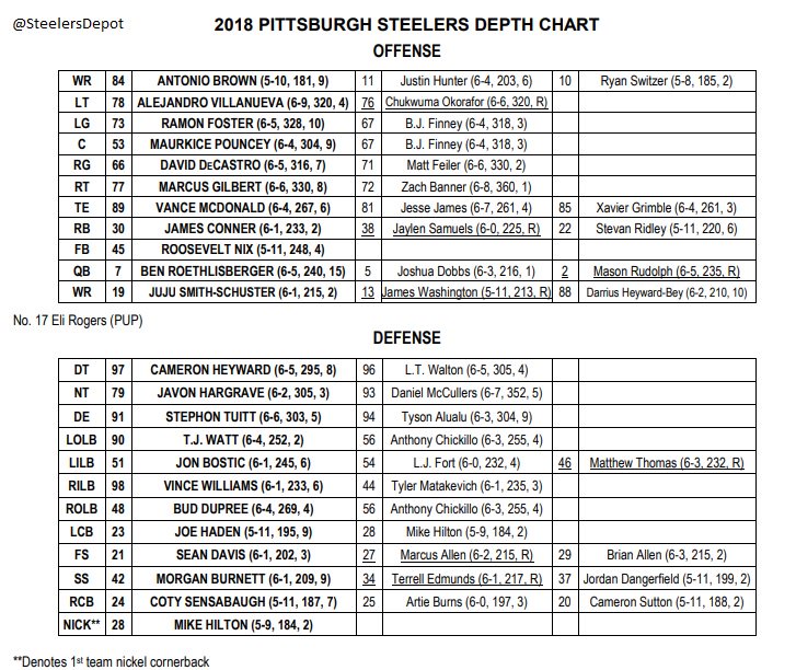 Pittsburgh Steelers Depth Chart 2018