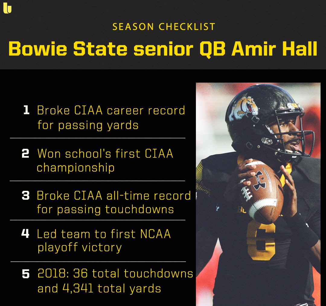 andscape's tweet photo. What a year it’s been for @BowieState senior quarterback Amir Hall 👏🏾👏🏾👏🏾 https://t.co/C6CLaAIaIH